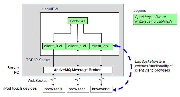 SportJury System Overview